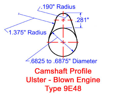 Blown Ulster cams.jpg (30943 bytes)