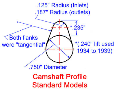 Standard cams.jpg (37813 bytes)